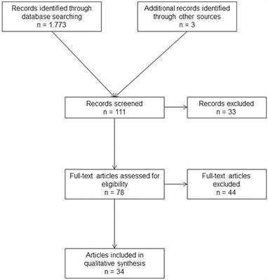 What Do We Know About the Chevrel Technique in Ventral Incisional Hernia Repair?